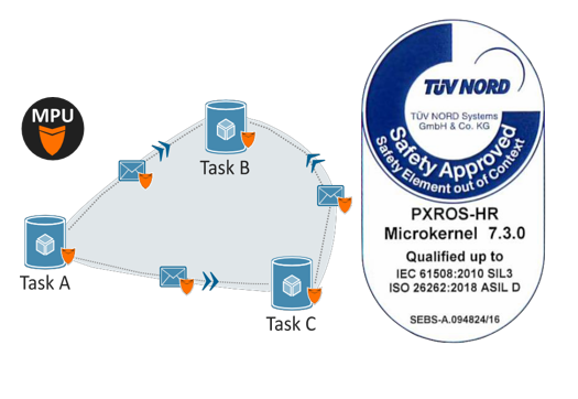 PXROS-HR RTOS-米兰(milan)中国官方电子